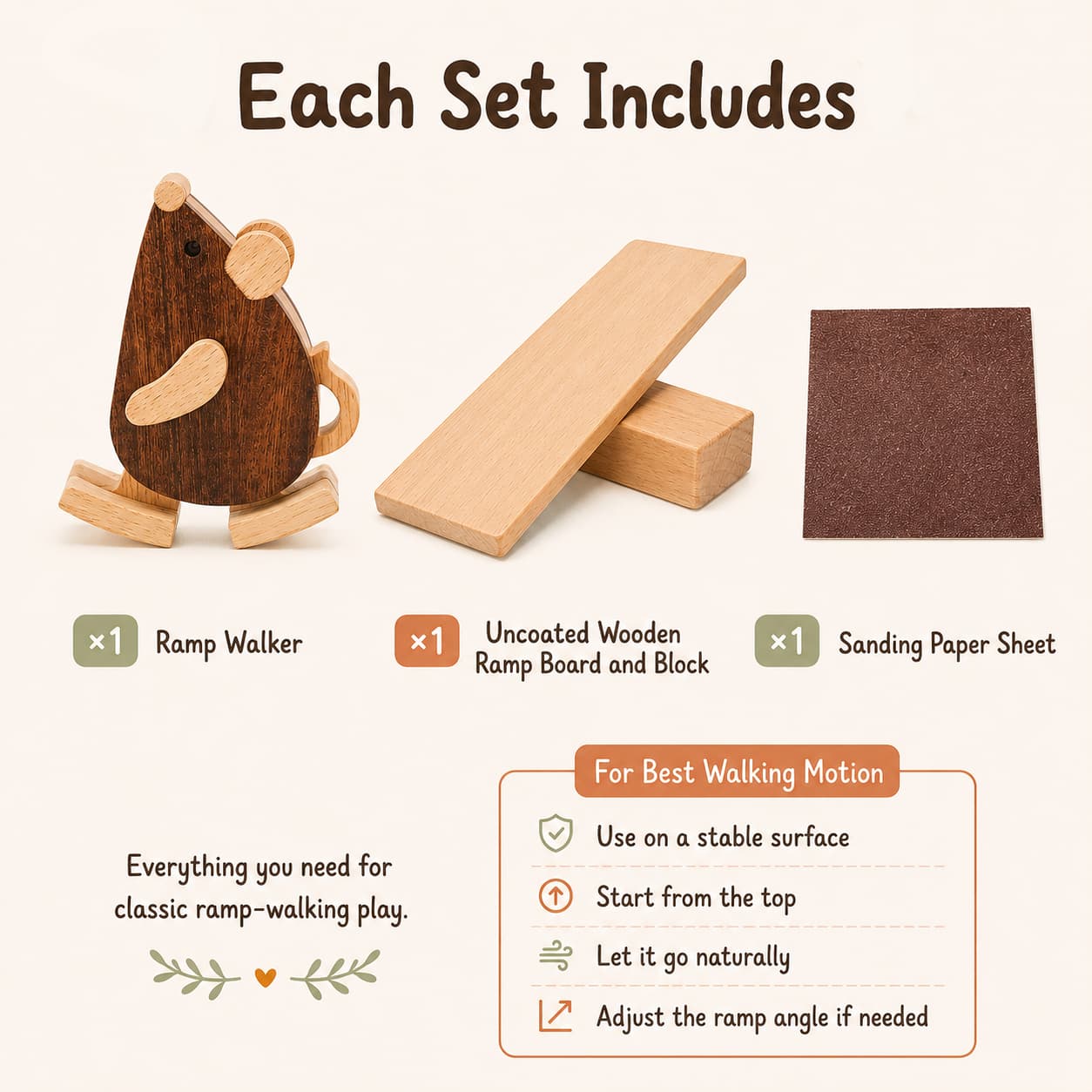 A infographic shows a full mouse ramp walker set includes
