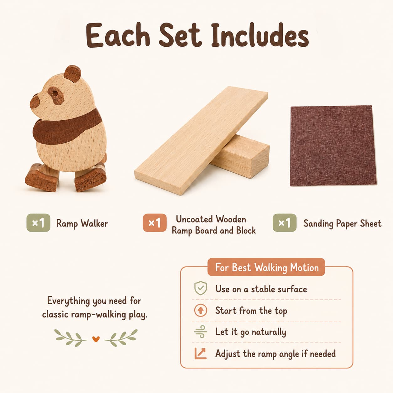 An infographic titled 'Each Set Includes' showing the contents of a wooden toy set: a small Ramp Walker figure, an uncoated wooden ramp block set, and a sanding paper sheet, with usage tips on a light beige background.