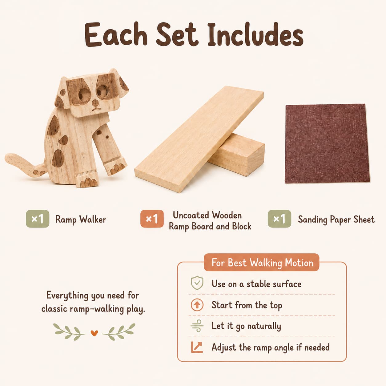 An infographic titled 'Each Set Includes' showing the contents of a wooden ramp walker set: a small wooden Ramp Walker toy, an uncoated wooden ramp board and block, and a square brown sanding paper sheet. Text also notes 'Everything you need for classic ramp-walking play' and a tips box for best walking motion.