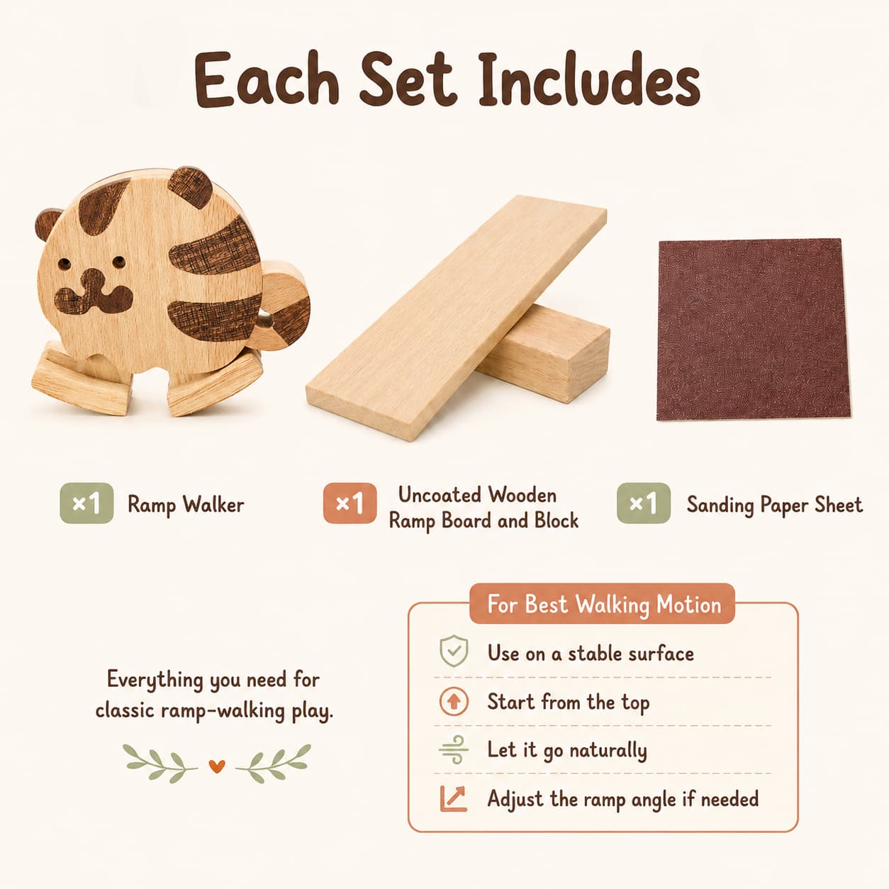An infographic titled 'Each Set Includes' showing the contents of a wooden toy set: a carved wooden ramp walker, an uncoated wooden ramp block and board, and a brown sanding paper sheet, with usage tips on a light cream background.