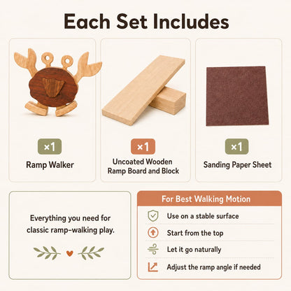 An infographic titled 'Each Set Includes' showing the contents of a classic ramp walking toy set: a wooden ramp walker, uncoated wooden ramp board and block, and a brown sanding paper sheet. It also includes a usage tip panel with icons and text for best walking motion.