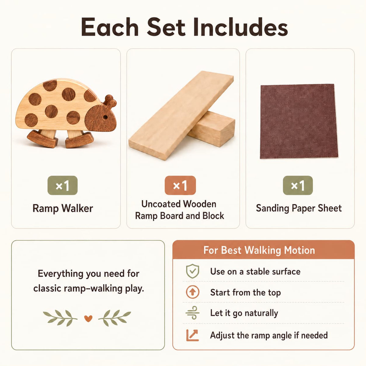 An infographic titled 'Each Set Includes' showing the contents of a wooden toy set: a wooden turtle ramp walker, an uncoated wooden ramp board and block, and a brown sanding paper sheet. It also includes usage tips and a note about using the set on a stable surface.