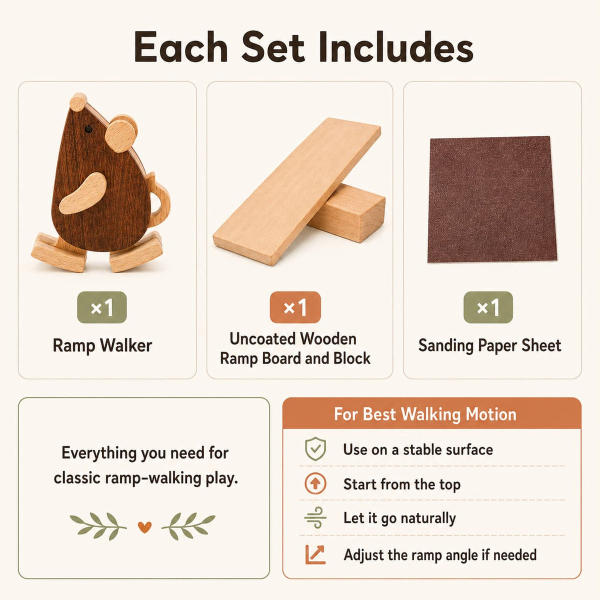 An informational product graphic titled 'Each Set Includes' showing the included items for a classic ramp-walking play set: a wooden ramp walker toy, an uncoated wooden ramp board and block, and a brown sanding paper sheet, with small quantity markers and a tips panel.
