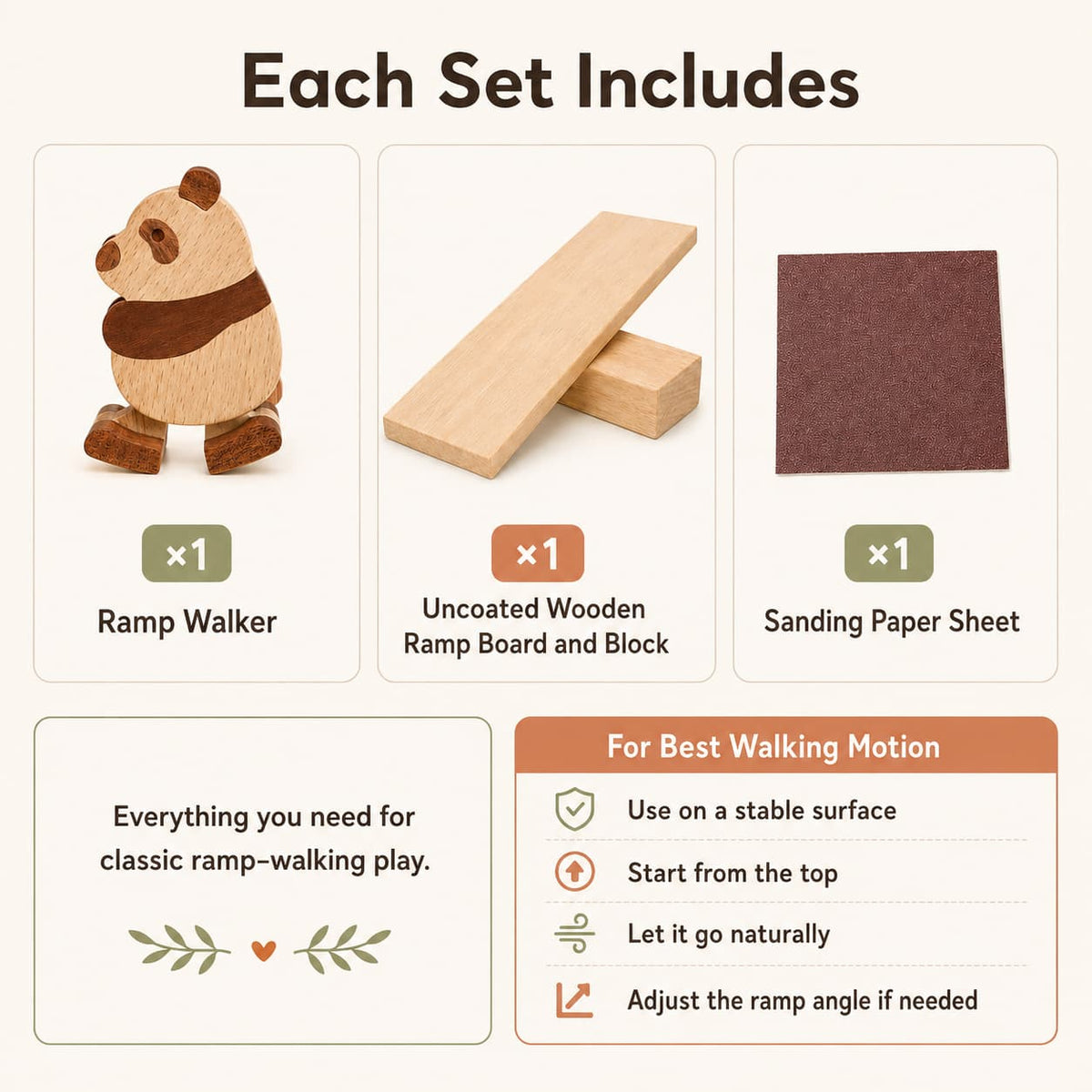An infographic titled 'Each Set Includes' showing the contents of a classic wooden ramp walker set: a painted wooden bear, an uncoated wooden ramp board and block, and a sheet of sanding paper. It also includes usage tips on a clean cream background.