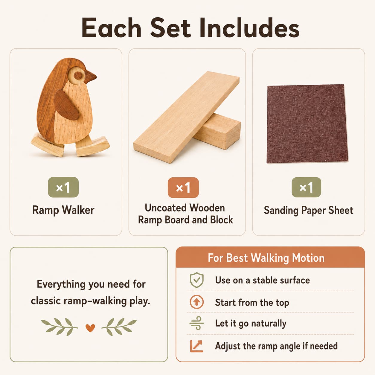 An infographic titled 'Each Set Includes' showing the contents of a wooden ramp walker play set: a wooden penguin ramp walker, an uncoated wooden ramp board and block, a brown sanding paper sheet, and a usage tip panel for walking motion.