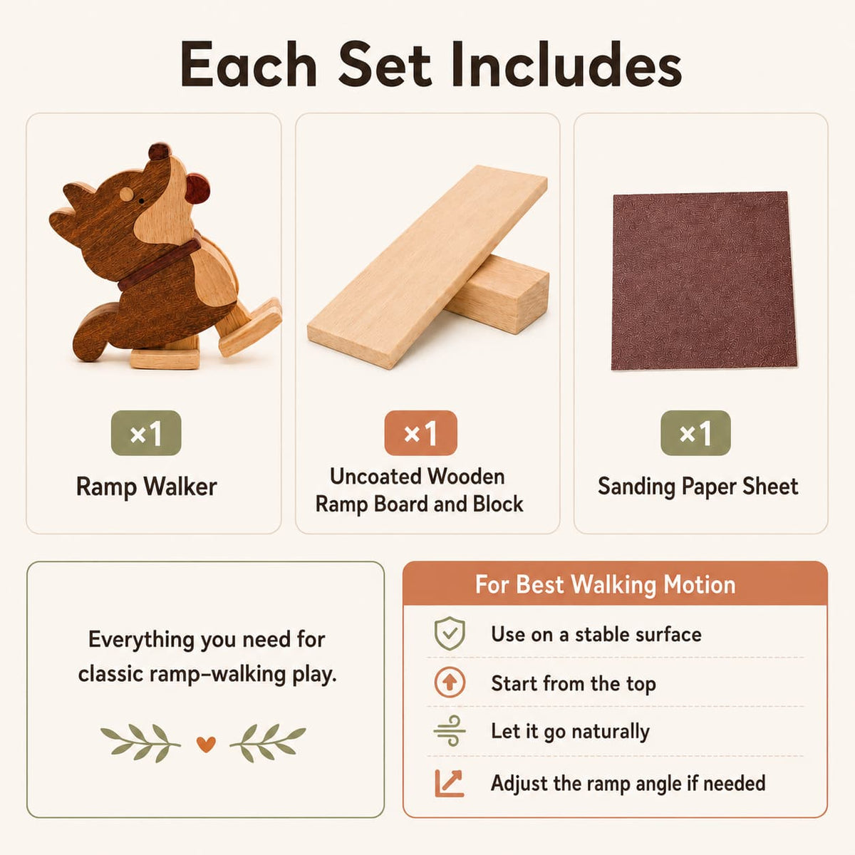 An infographic titled 'Each Set Includes' showing the contents of a wooden ramp walker set: a carved wooden ramp walker, an uncoated wooden ramp board and block, and a brown sanding paper sheet, with usage tips on a light beige background.